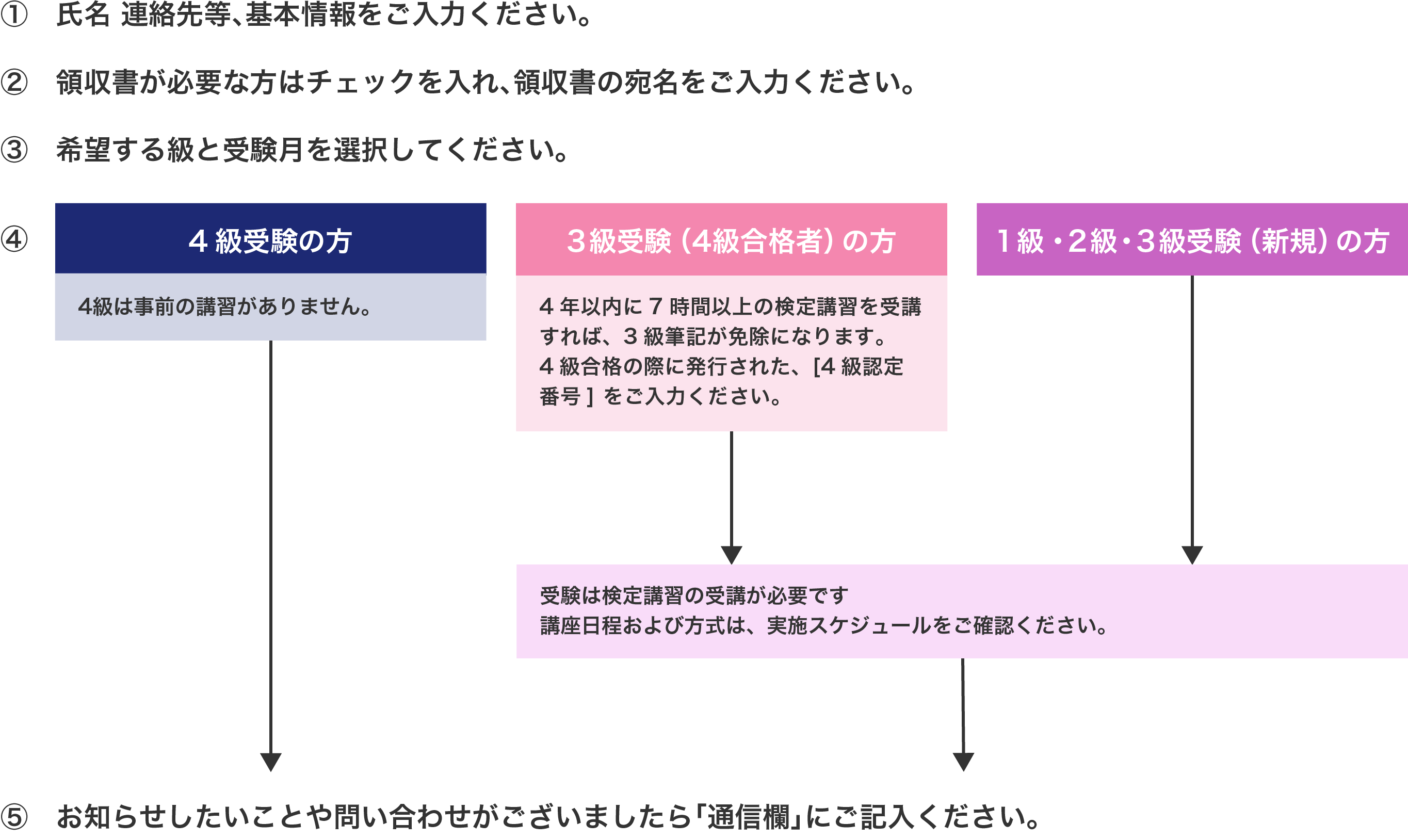 2026年版 申し込みフロー図